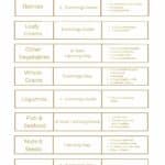 A chart showing the food groups encouraged in the MIND diet, how much to eat and what is included.